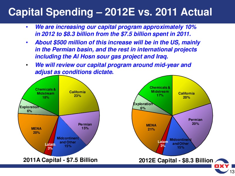 Credit Suisse 2012 Energy Summit – Occidental Petroleum Corp – slide 13