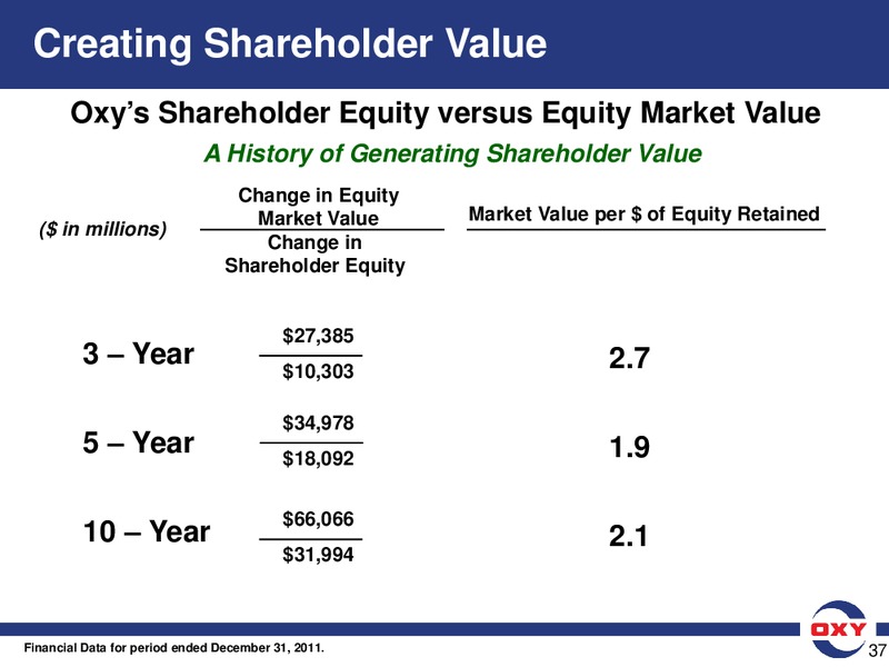 Credit Suisse 2012 Energy Summit – Occidental Petroleum Corp – slide 37