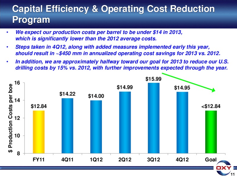 Howard Weil 41st Annual Energy Conference – Occidental Petroleum Corp – slide 11