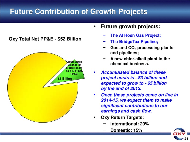 Howard Weil 41st Annual Energy Conference – Occidental Petroleum Corp – slide 24