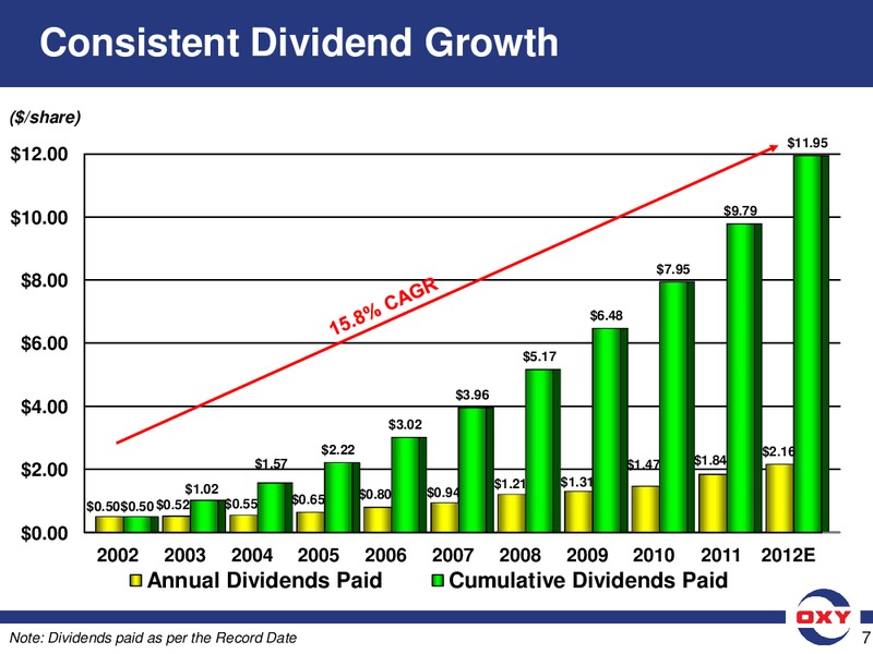 Howard Weil 40th Annual Energy Conference – Occidental Petroleum Corp – slide 7