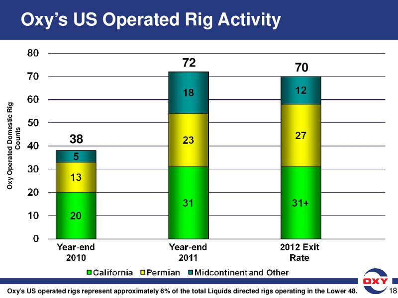 Howard Weil 40th Annual Energy Conference – Occidental Petroleum Corp – slide 18