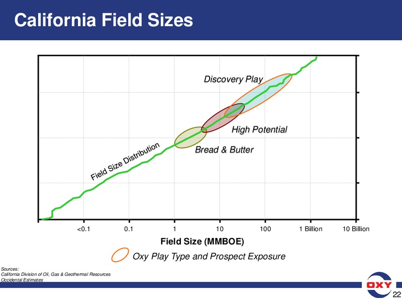 Howard Weil 40th Annual Energy Conference – Occidental Petroleum Corp – slide 22