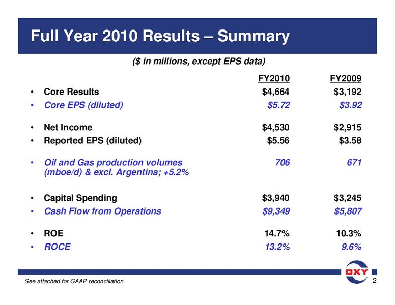 Howard Weil 39th Annual Energy Conference – Occidental Petroleum Corp – slide 2