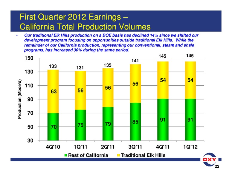 Q1 Earnings Conference Call – Occidental Petroleum Corp – slide 22