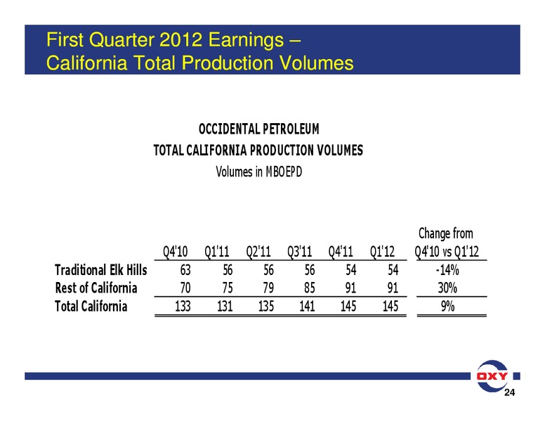 Q1 Earnings Conference Call – Occidental Petroleum Corp – slide 24