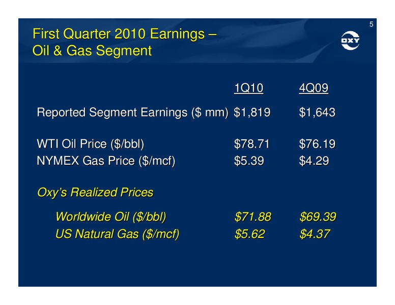 Q1 Earnings Conference Call – Occidental Petroleum Corp – slide 5