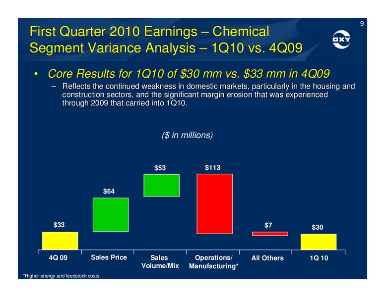 Q1 Earnings Conference Call – Occidental Petroleum Corp – slide 9