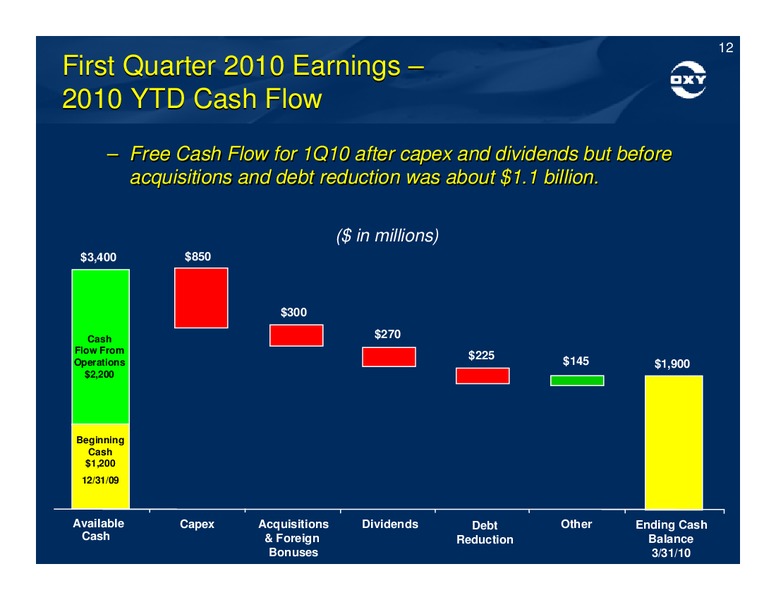 Q1 Earnings Conference Call – Occidental Petroleum Corp – slide 12