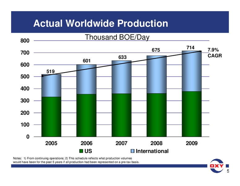 Analyst Meeting – Occidental Petroleum Corp – slide 13