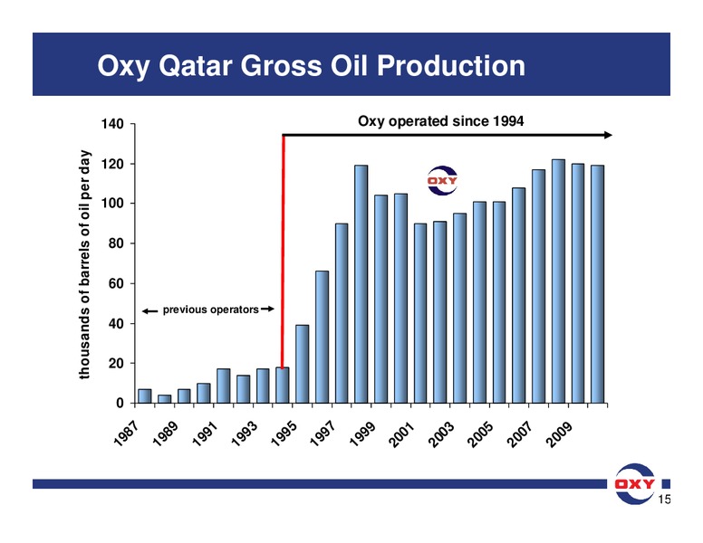 Analyst Meeting – Occidental Petroleum Corp – slide 33