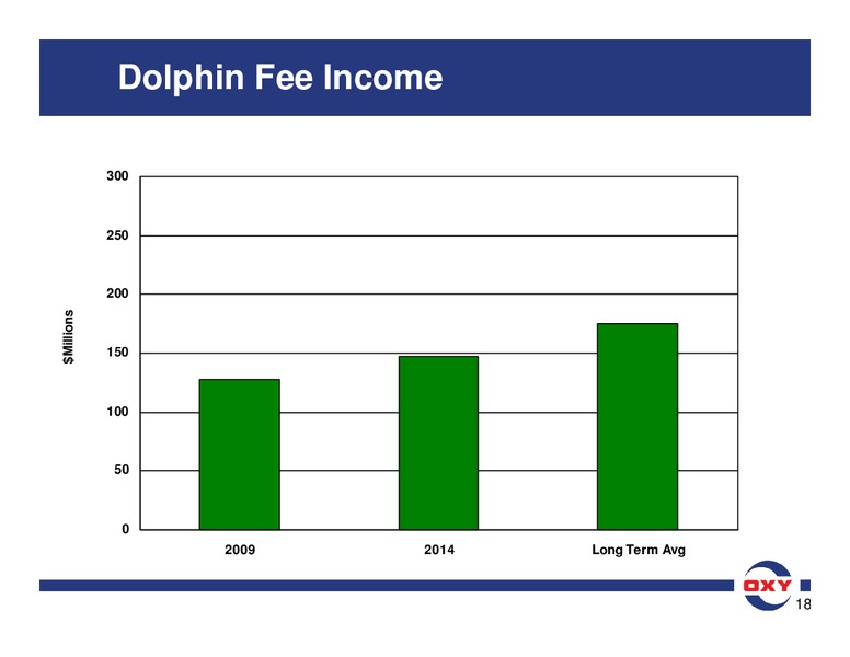 Analyst Meeting – Occidental Petroleum Corp – slide 36