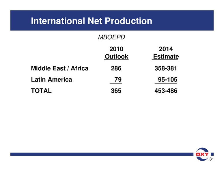 Analyst Meeting – Occidental Petroleum Corp – slide 49