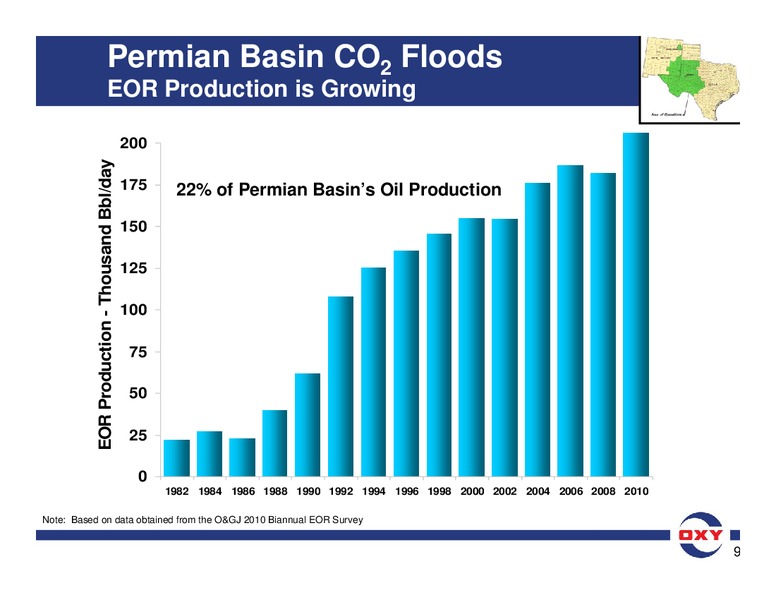 Analyst Meeting – Occidental Petroleum Corp – slide 59