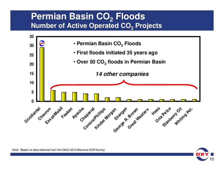 Analyst Meeting – Occidental Petroleum Corp – slide 60