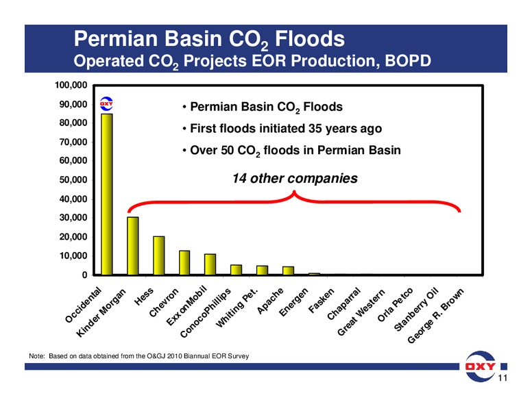 Analyst Meeting – Occidental Petroleum Corp – slide 61