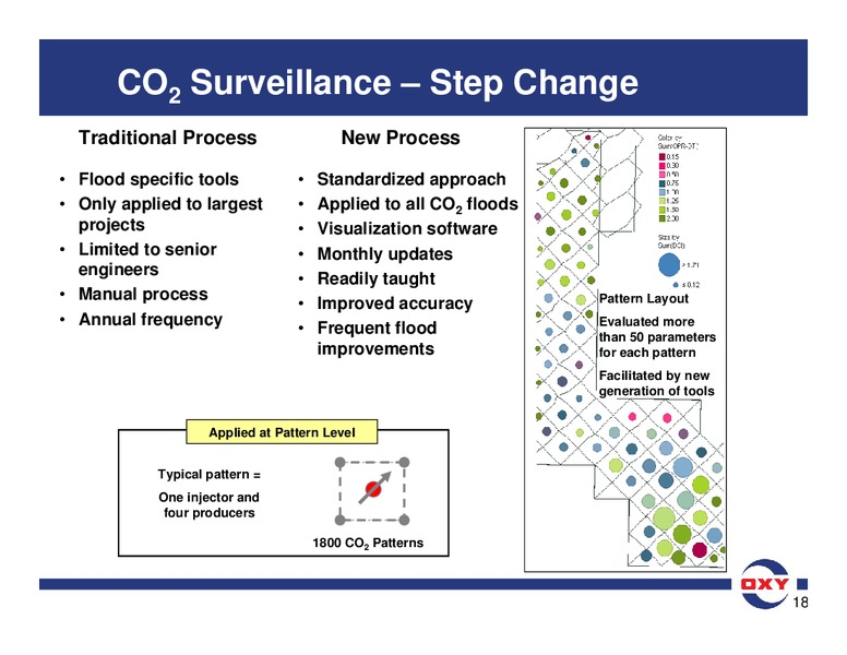 Analyst Meeting – Occidental Petroleum Corp – slide 68