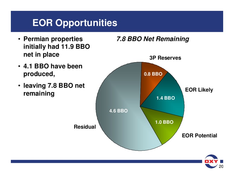 Analyst Meeting – Occidental Petroleum Corp – slide 70