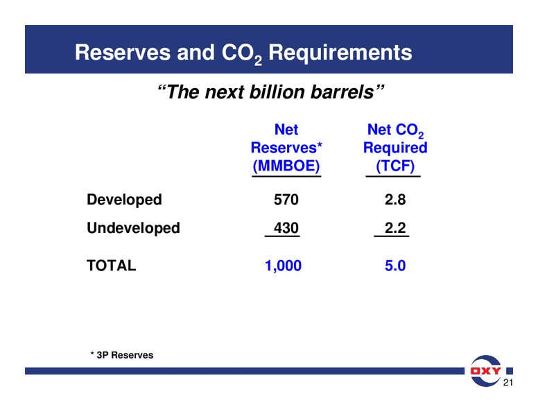 Analyst Meeting – Occidental Petroleum Corp – slide 71