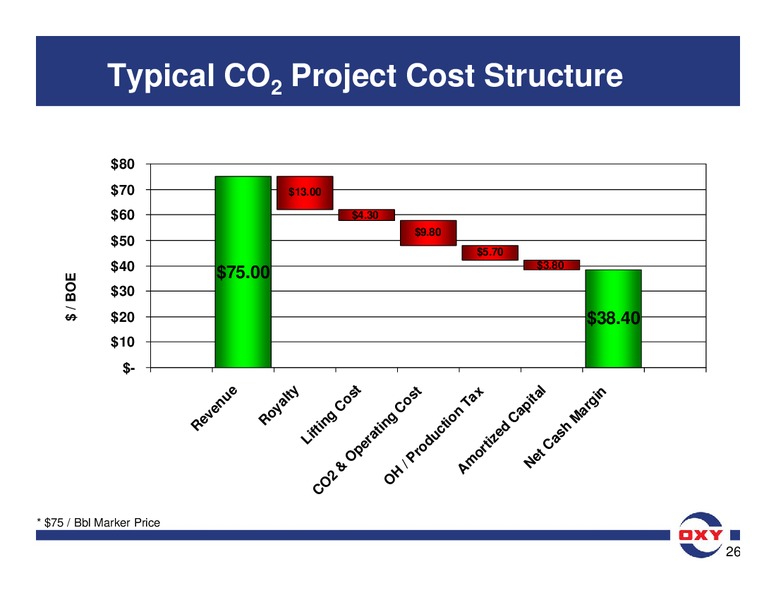 Analyst Meeting – Occidental Petroleum Corp – slide 76