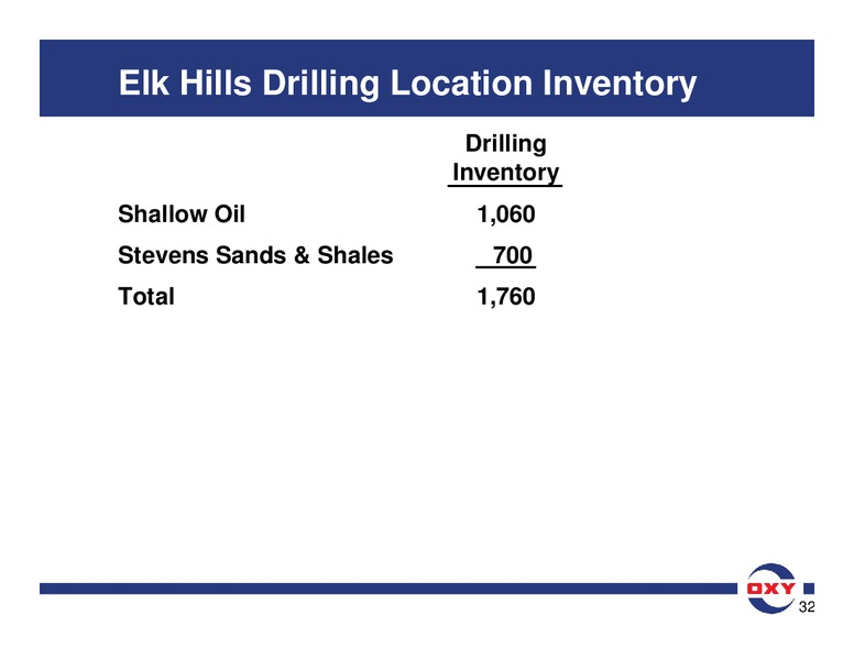 Analyst Meeting – Occidental Petroleum Corp – slide 82