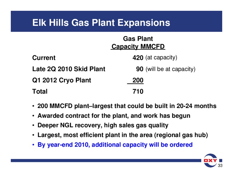 Analyst Meeting – Occidental Petroleum Corp – slide 83