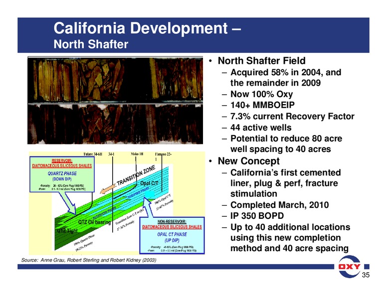 Analyst Meeting – Occidental Petroleum Corp – slide 85