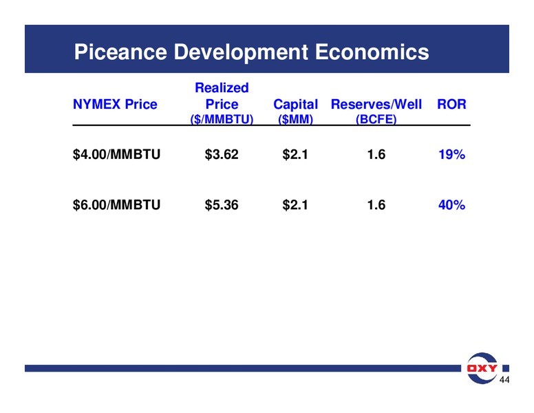 Analyst Meeting – Occidental Petroleum Corp – slide 94