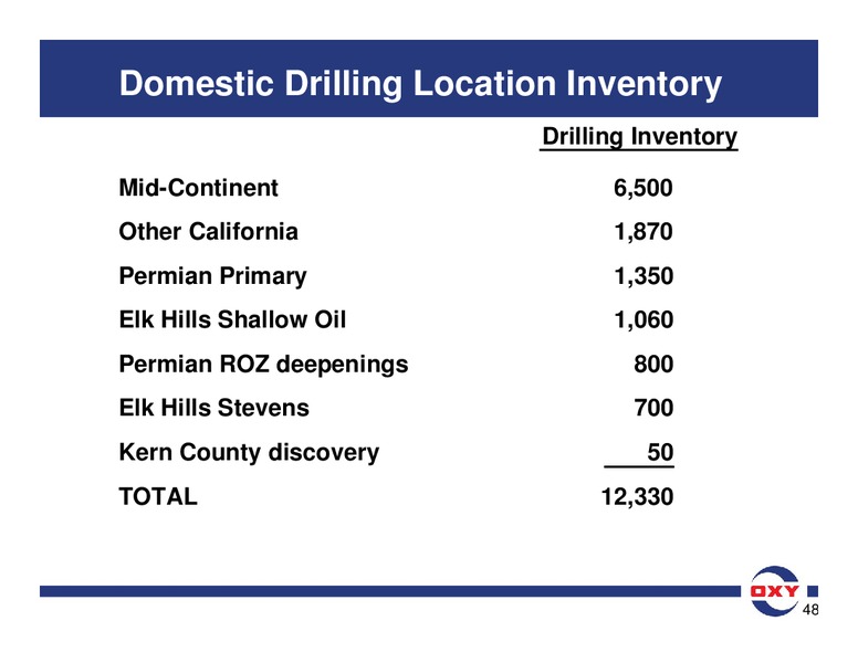 Analyst Meeting – Occidental Petroleum Corp – slide 98