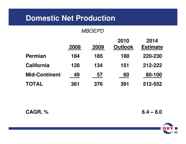 Analyst Meeting – Occidental Petroleum Corp – slide 99