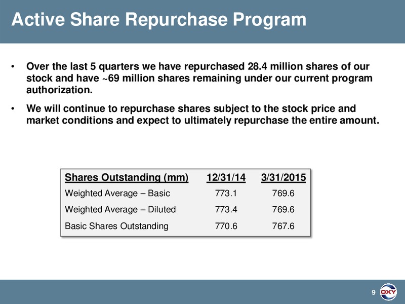 UBS Global Oil and Gas Conference Presentation 2015 – Occidental Petroleum Corp – slide 9