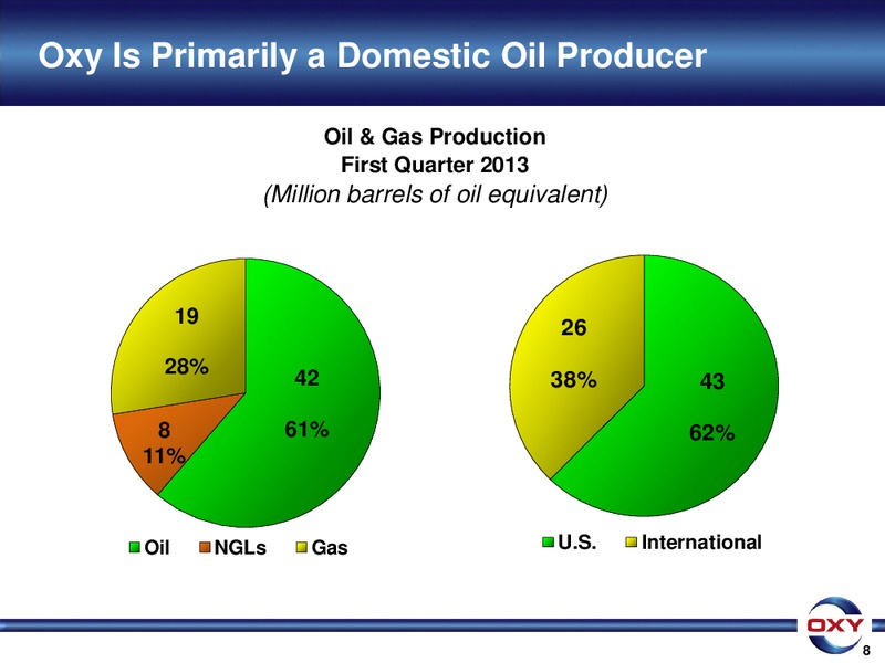 UBS Global Oil and Gas Conference – Occidental Petroleum Corp – slide 8