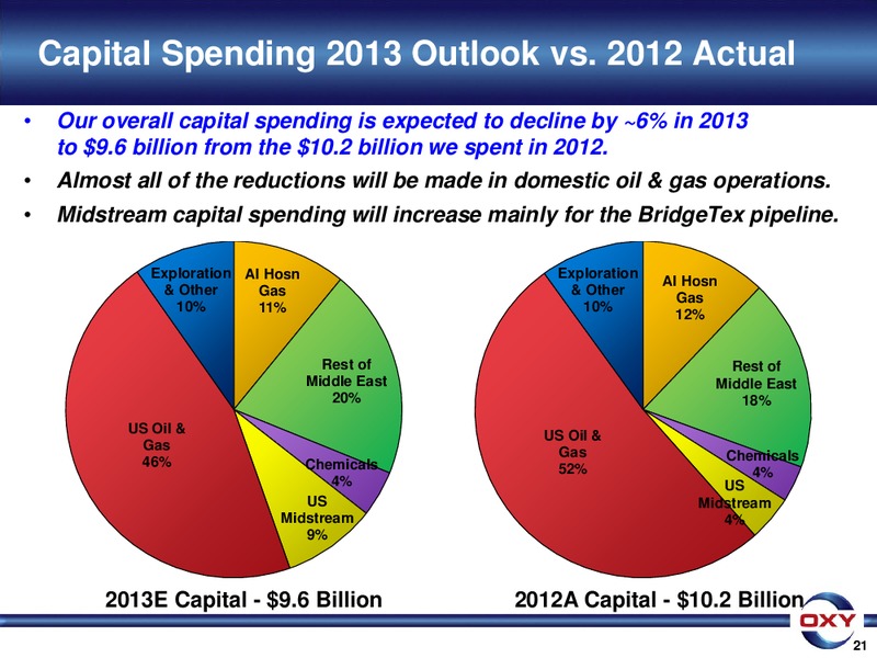 UBS Global Oil and Gas Conference – Occidental Petroleum Corp – slide 21