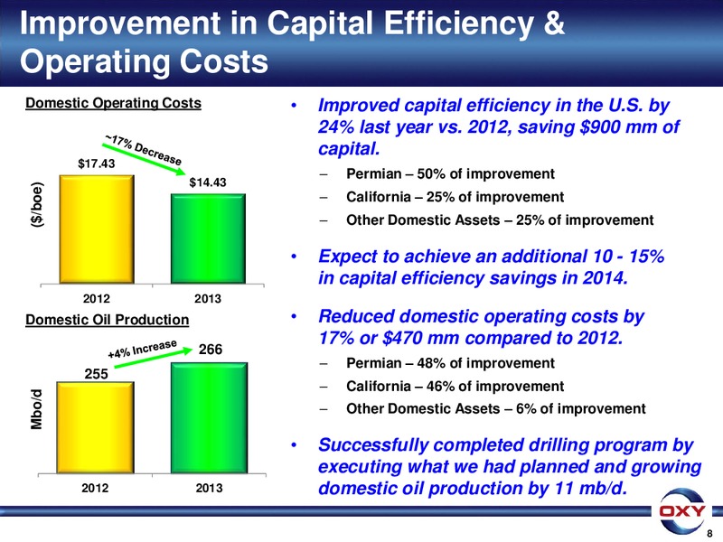 UBS Global Oil Gas Conference – Occidental Petroleum Corp – slide 8