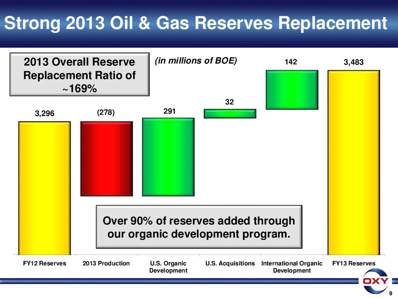 UBS Global Oil Gas Conference – Occidental Petroleum Corp – slide 9