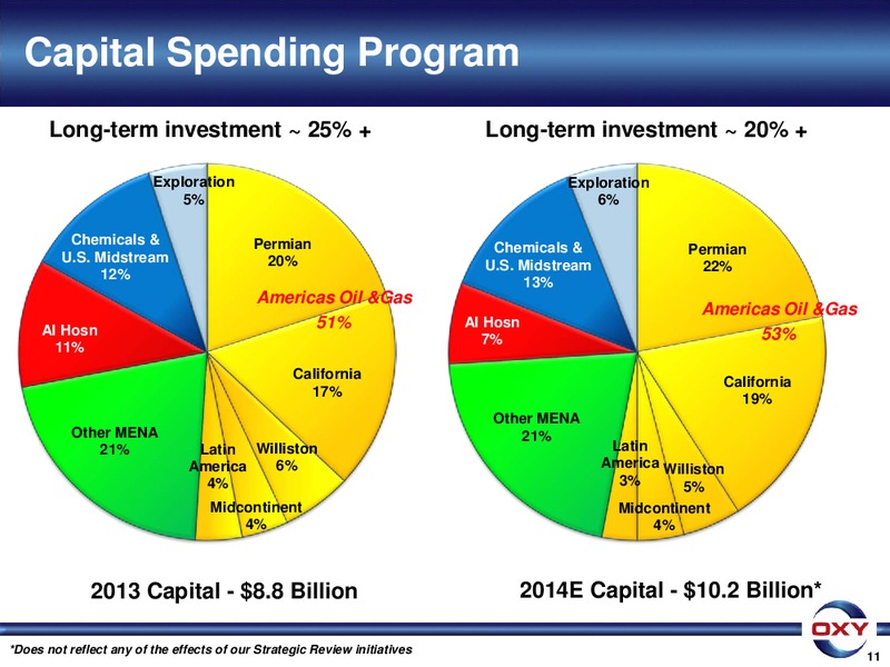 UBS Global Oil Gas Conference – Occidental Petroleum Corp – slide 11
