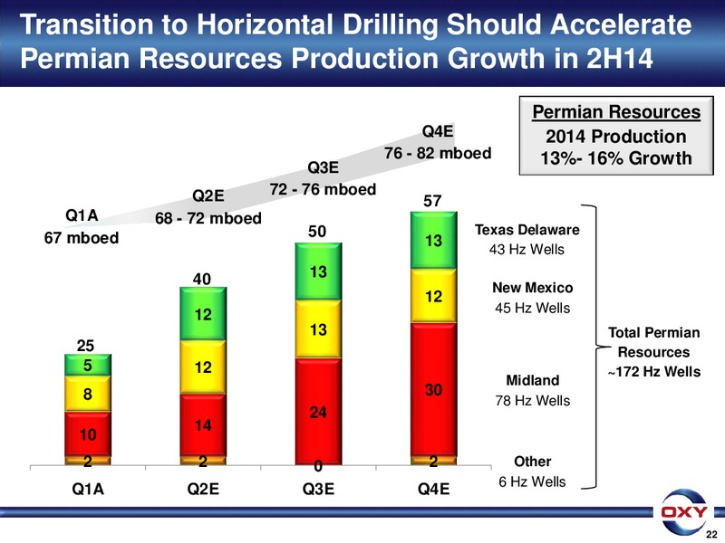UBS Global Oil Gas Conference – Occidental Petroleum Corp – slide 22