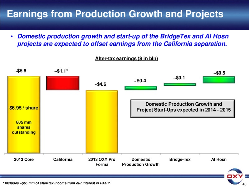 UBS Global Oil Gas Conference – Occidental Petroleum Corp – slide 40