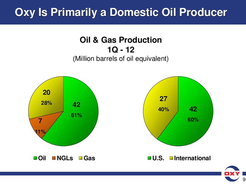 UBS Global Oil and Gas Conference – Occidental Petroleum Corp – slide 9