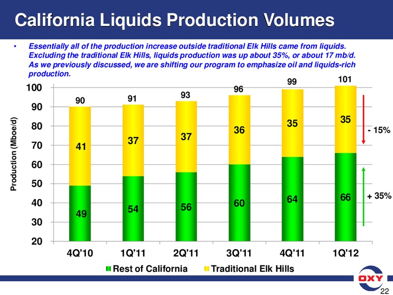 UBS Global Oil and Gas Conference – Occidental Petroleum Corp – slide 22