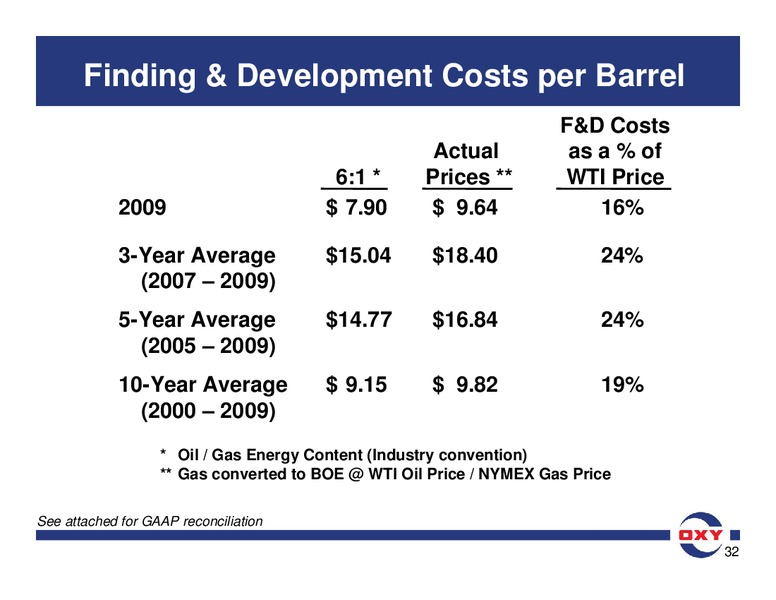 UBS Global Oil and Gas Conference – Occidental Petroleum Corp – slide 32