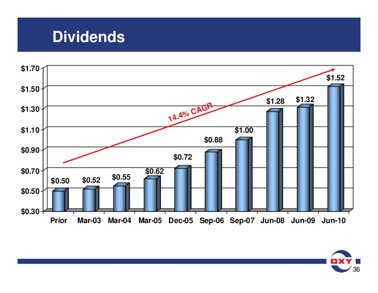 UBS Global Oil and Gas Conference – Occidental Petroleum Corp – slide 36