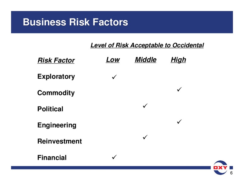 UBS Global Oil Gas Conference – Occidental Petroleum Corp – slide 6