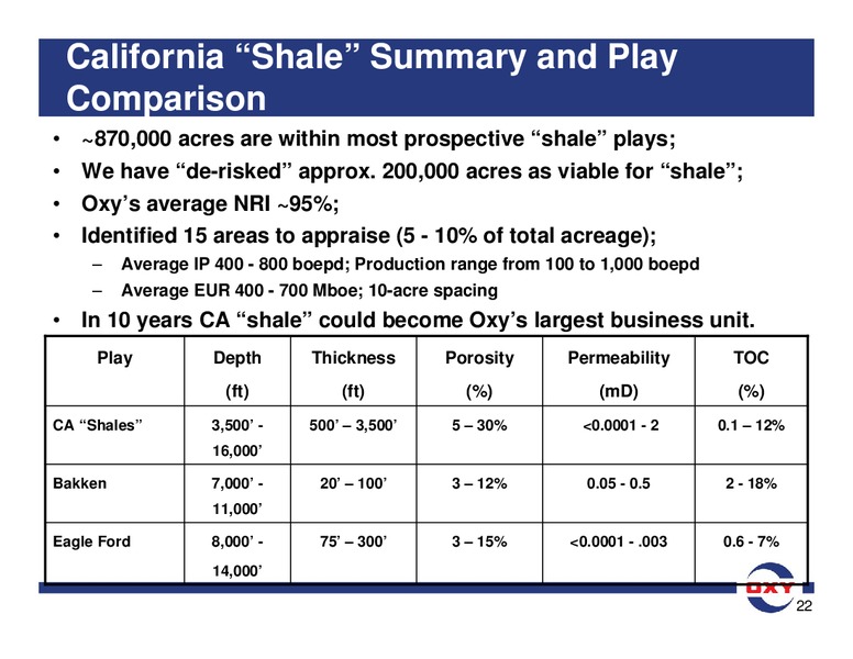 UBS Global Oil Gas Conference – Occidental Petroleum Corp – slide 22