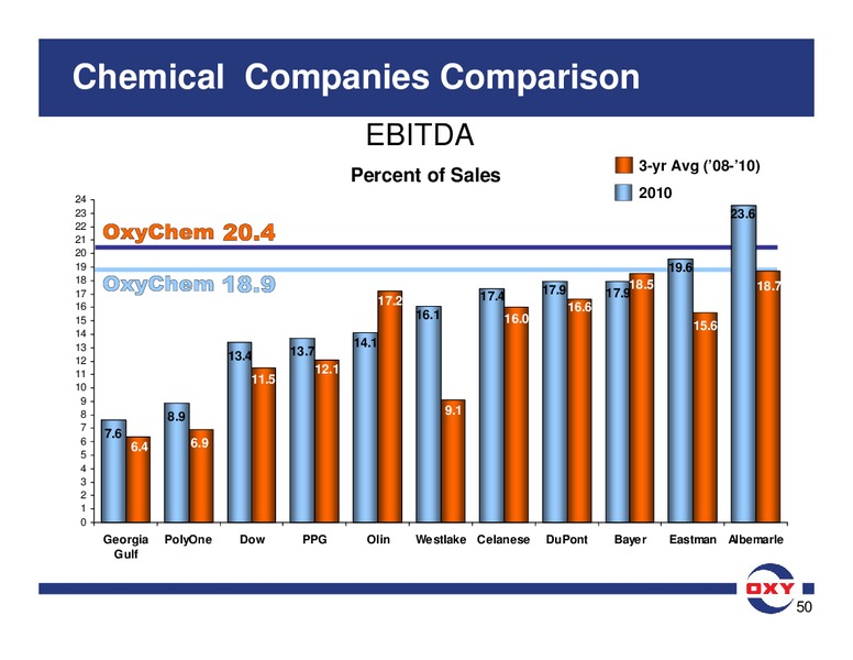 UBS Global Oil Gas Conference – Occidental Petroleum Corp – slide 49