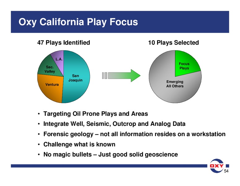UBS Global Oil Gas Conference – Occidental Petroleum Corp – slide 53