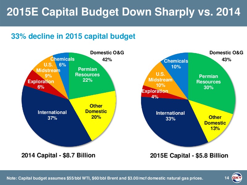 Bernstein Strategic Decisions Conference – Occidental Petroleum Corp – slide 14