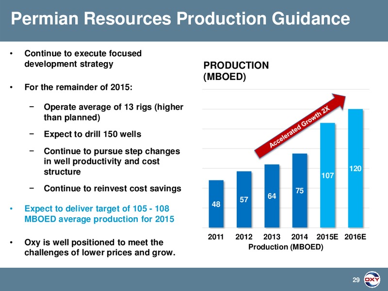 Bernstein Strategic Decisions Conference – Occidental Petroleum Corp – slide 29