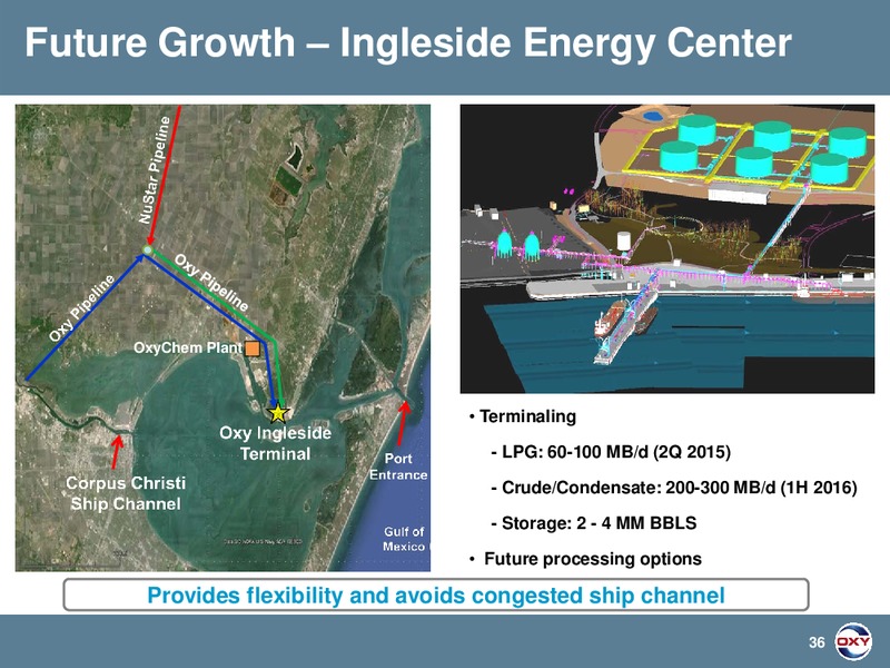 Bernstein Strategic Decisions Conference – Occidental Petroleum Corp – slide 36