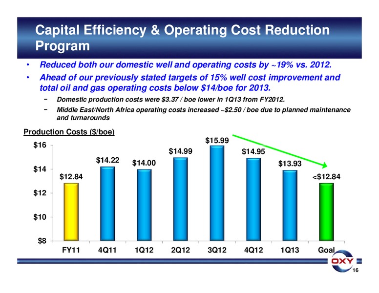 Sanford Bernsteins 29th Annual Strategic Decisions Conference – Occidental Petroleum Corp – slide 16